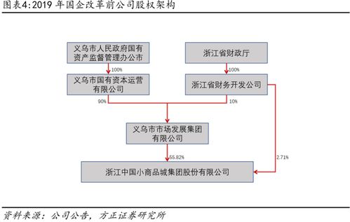 小商品城 B端貿易數字化大勢所趨，打造國際一流綜合貿易服務商